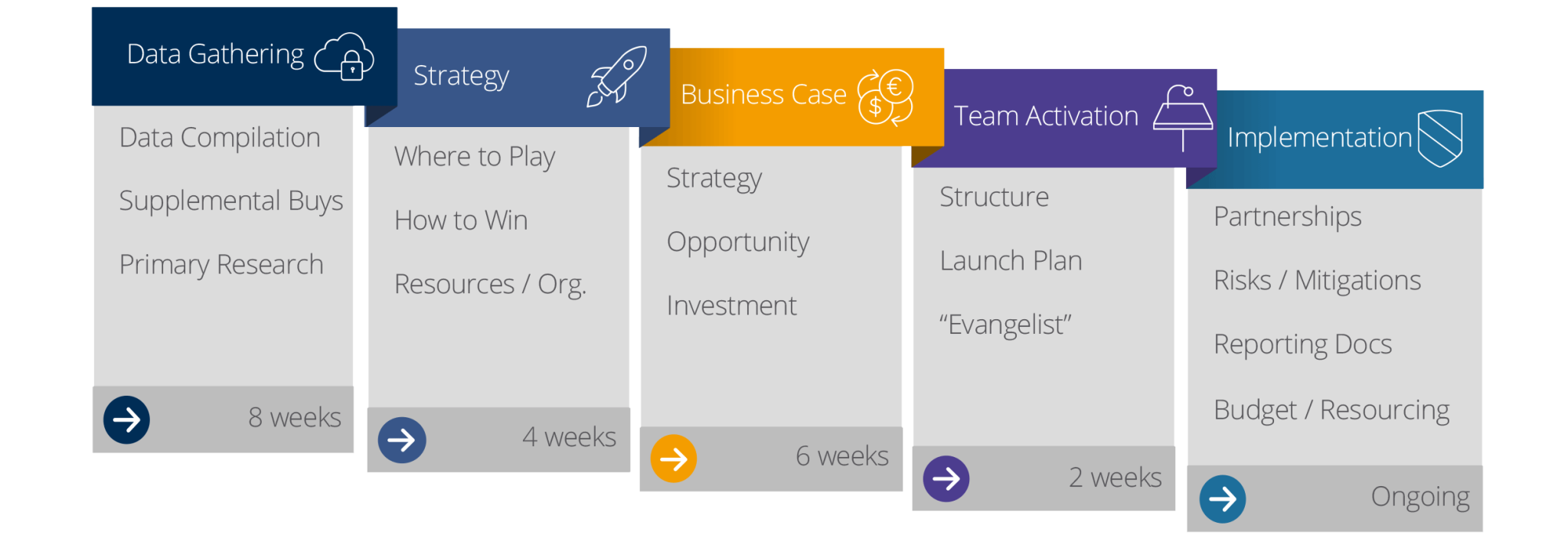 First Connected Device Launch Plan – Herspiegel