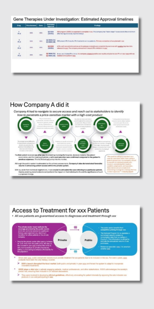 Herspiegel Adivo Gene Therapy Insights and Analytics