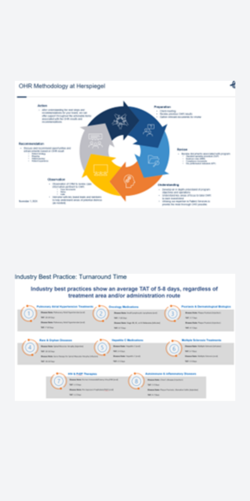 Herspiegel Patient Support Best Practices