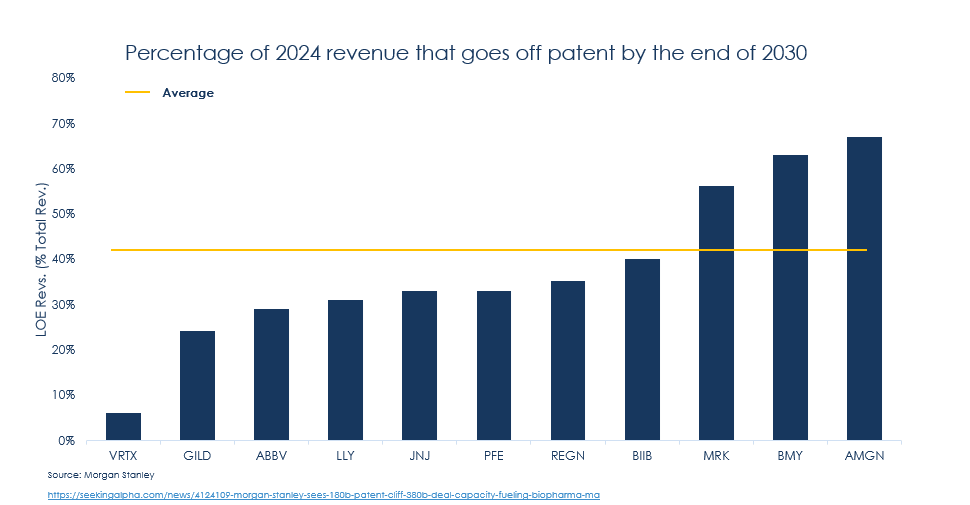 Herspiegel Launch trends graph