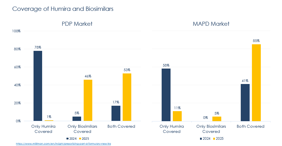 Herspiegel Launch trends graph