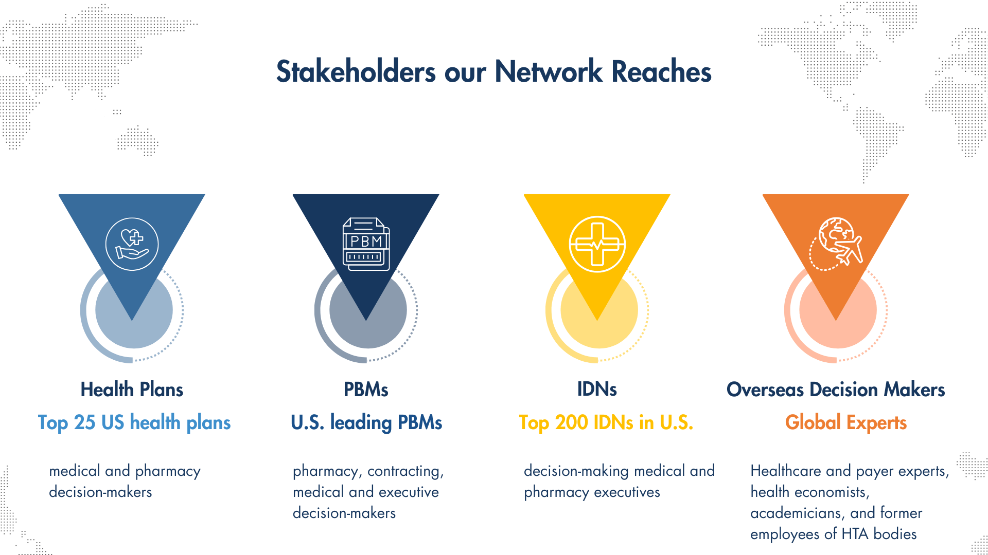 Herspiegel Payer Insights Stakeholders